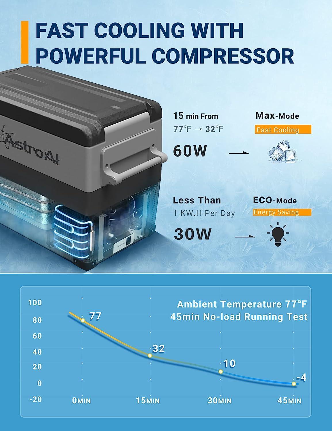 AstroAI Solar Freezer 12 Volt Portable Cooler for Outdoor - Benebomo