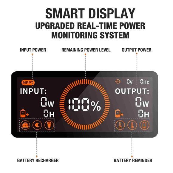 Jackery Explorer 1500 Portable Power Station 1534Wh - Benebomo